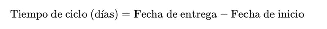 Ciclo de Entrega Producto/Servicio (días)