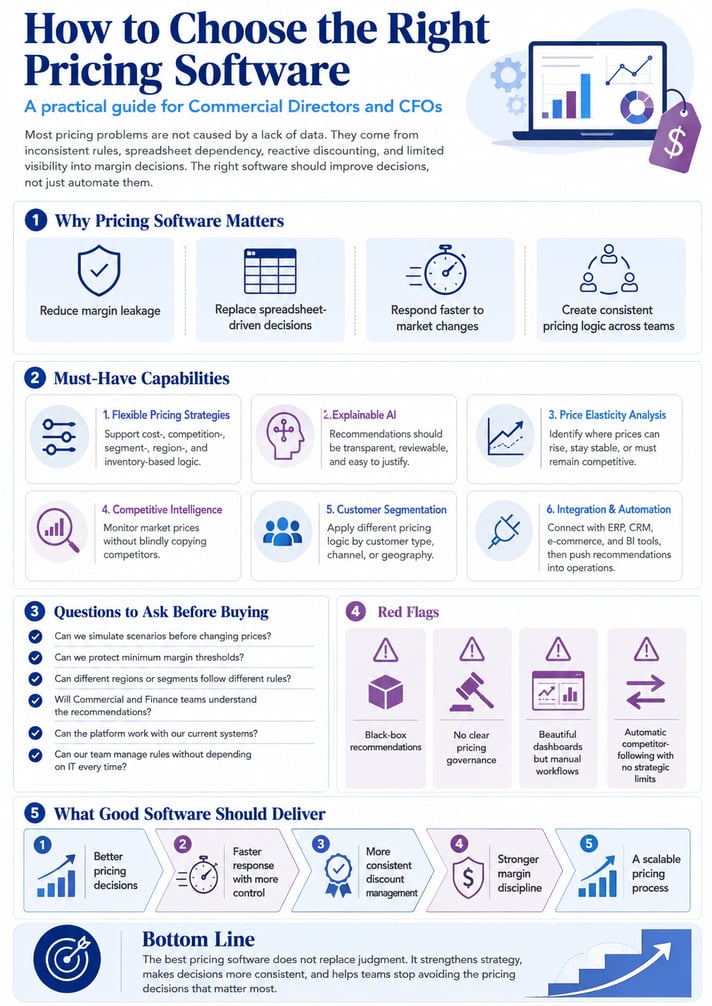 ICX_Software de precio