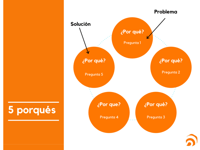 5 porques
