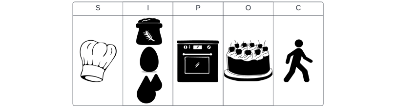 ALT SIPOC2