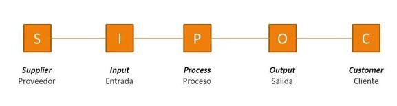 SIPOC
