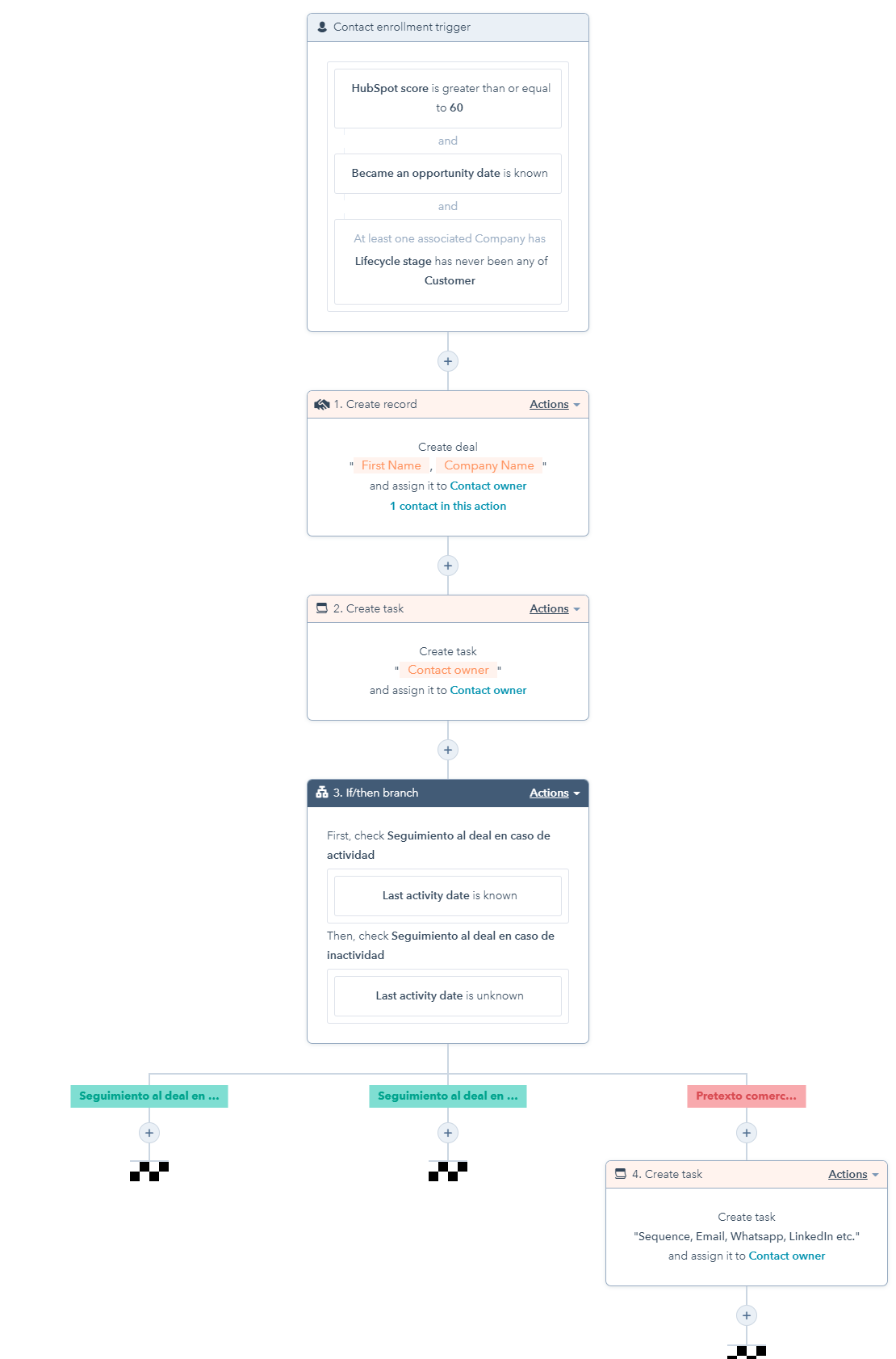 AR_Workflow de Automatización de Deal Calificado como Oportunidad (1)