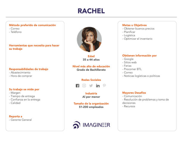 Buyer persona