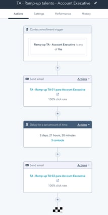 CRM WORKFLOWS SIMPLE