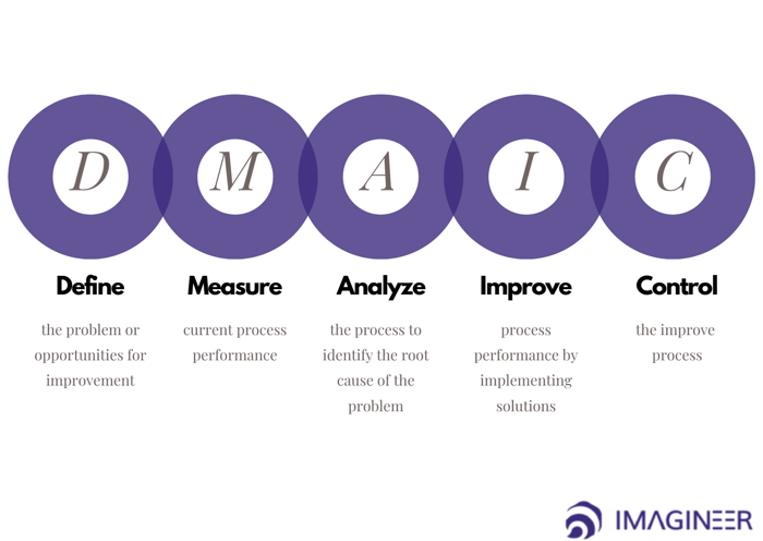 DMAIC_English