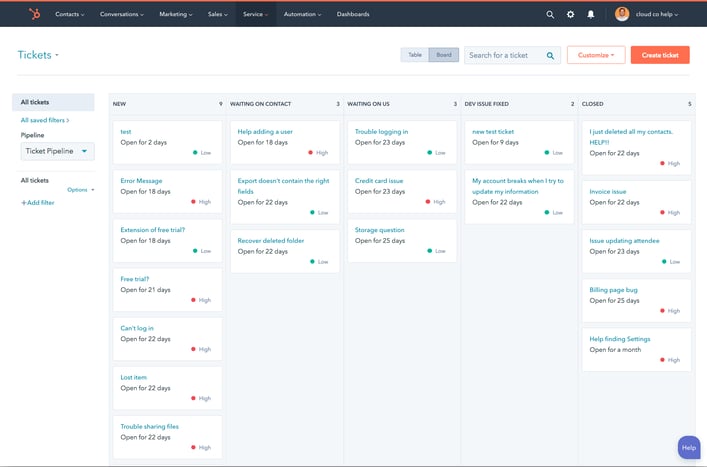 HubSpot pipeline