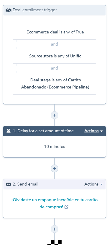 Workflow de Carrito Abandonado
