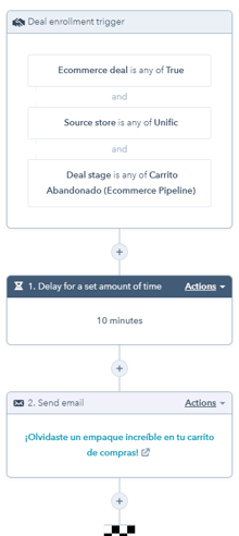 Imagineer Customer Experience_Abandoned Cart Workflow_