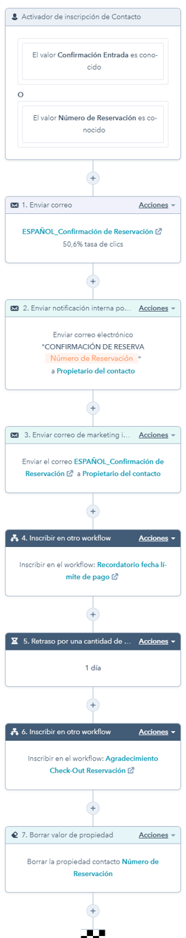Imagineer Workflow_Respuesta Confirmación Reservaciones