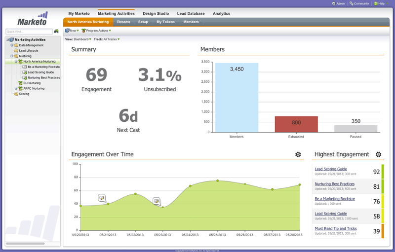 Imagineer_Marketo Analytics2