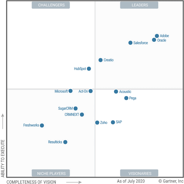 Imagineer_Marketo Engage
