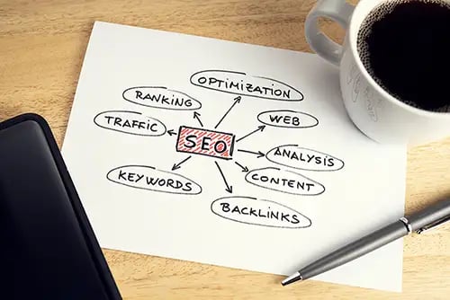 SEO_Imagineer Customer Experience 
