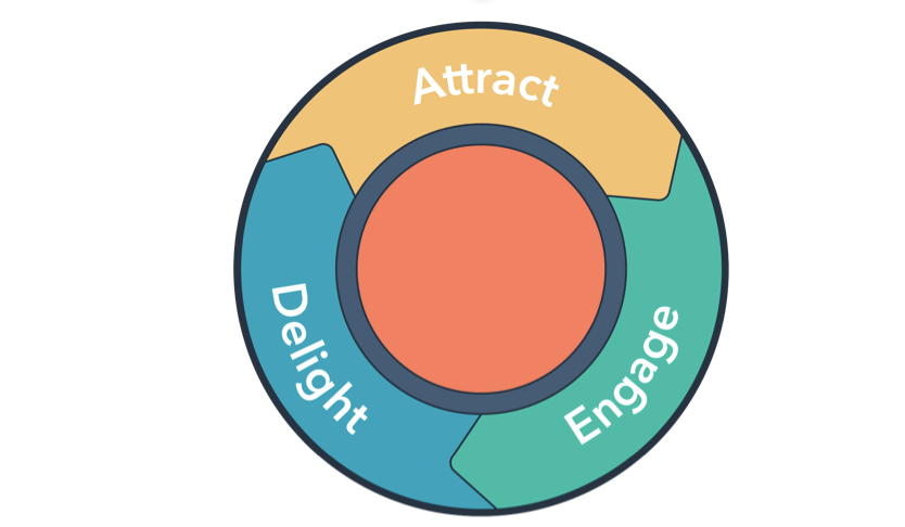 Flywheel Hubspot