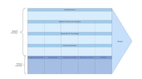 Plantilla de actividades