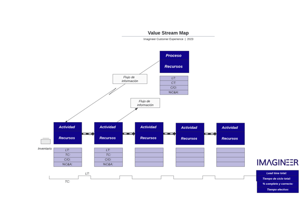 Mapa de flujo de valor_Imagineer