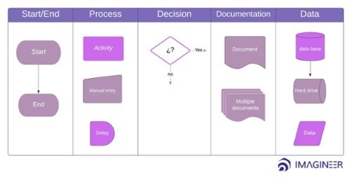Symbols_Flow Diagram
