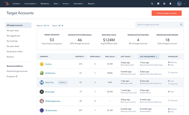 Target Accounts_Hubspot