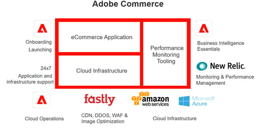 adobe-commerce