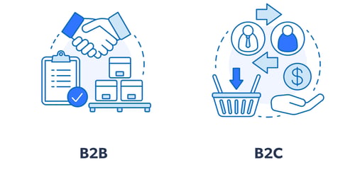 b2c-b2c_Adobe commerce