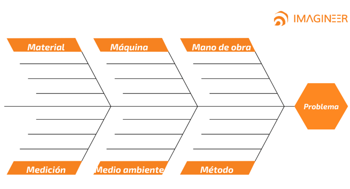 diagrama-ishikawa
