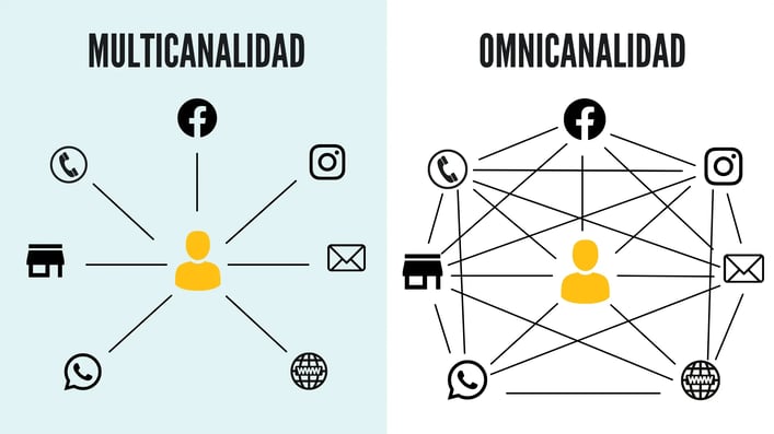estrategia_omnicanal