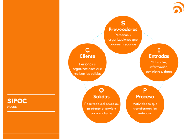 fases SIPOC