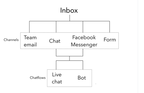Inbox_HubSpot