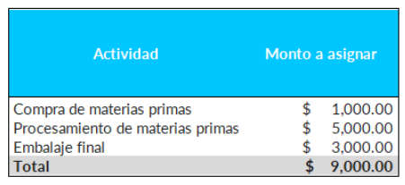 ICX_Costeo ABC