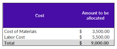 ICX_Example of ABC costing