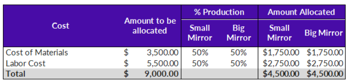 ICX_Traditional volume-based costing