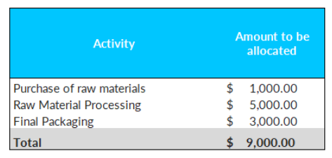 ICX_ABC costing