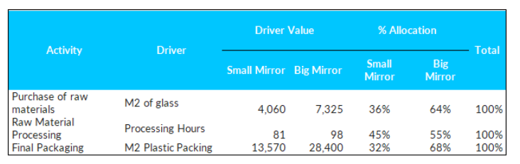 ICX_distribute costs