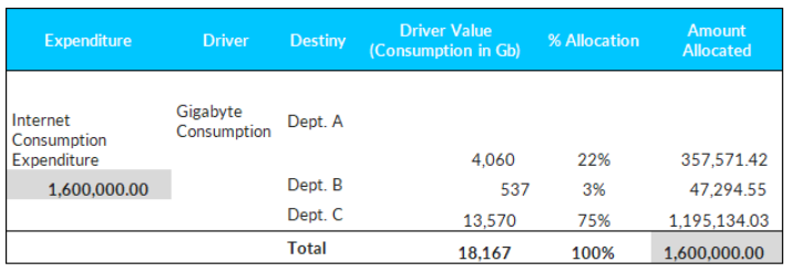 Driver Value