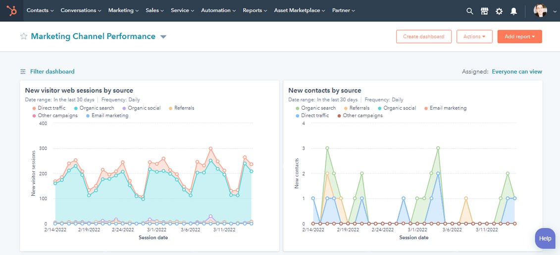 Dashboard_Hubspot