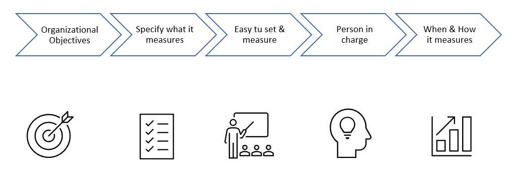 Summary of indicator characteristics