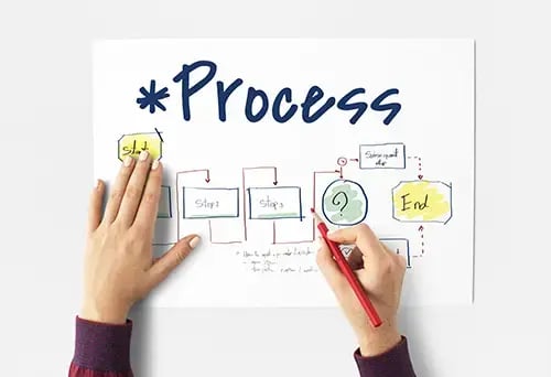 process_Imagineer