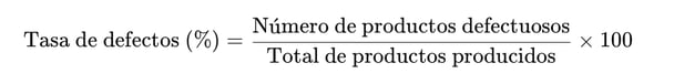 Indice Calidad del Proceso - Tasa de Defectos (%)