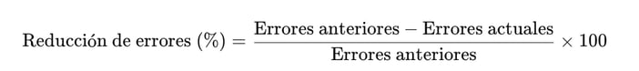 Tasa de Reducción de Errores (%)