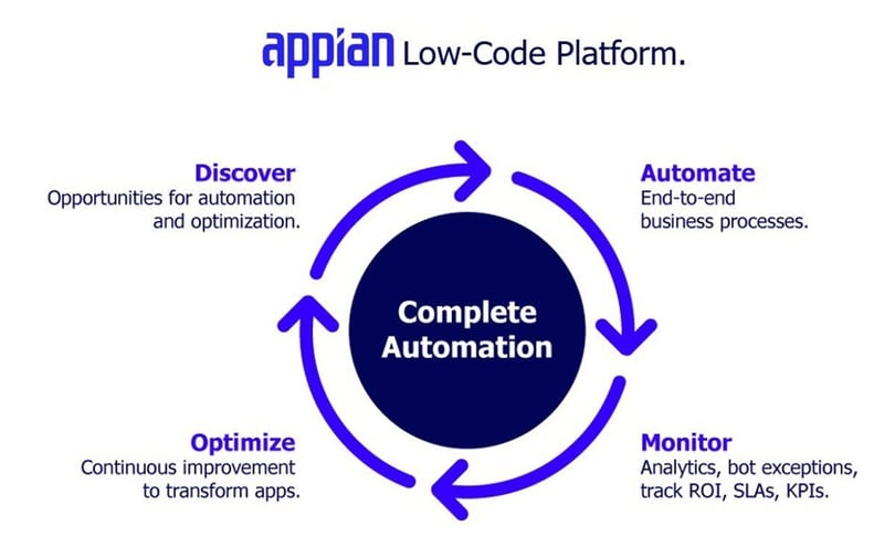appian