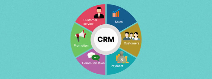 areas crm