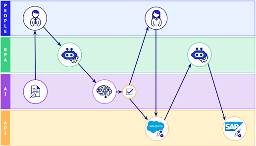 Appian_Process automation