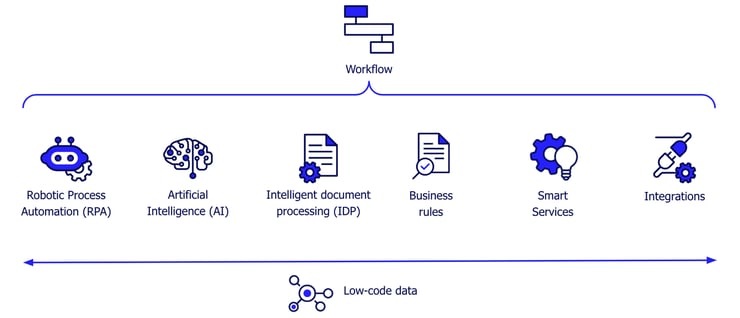 Low-code data