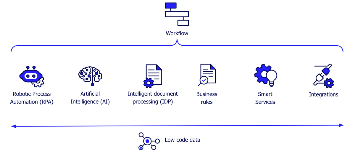 Low-code data