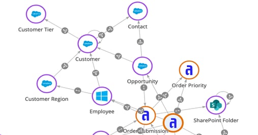 blog-data-fabric