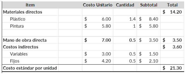 pagina de excel con costos