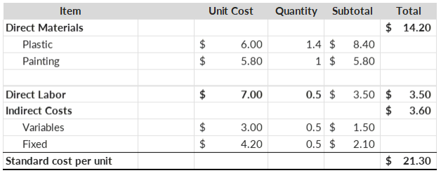 excel spreadsheet