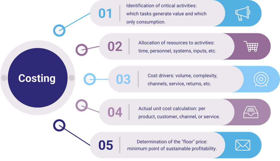 IC_Costing