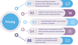Pricing component of the ICX PCR methodology