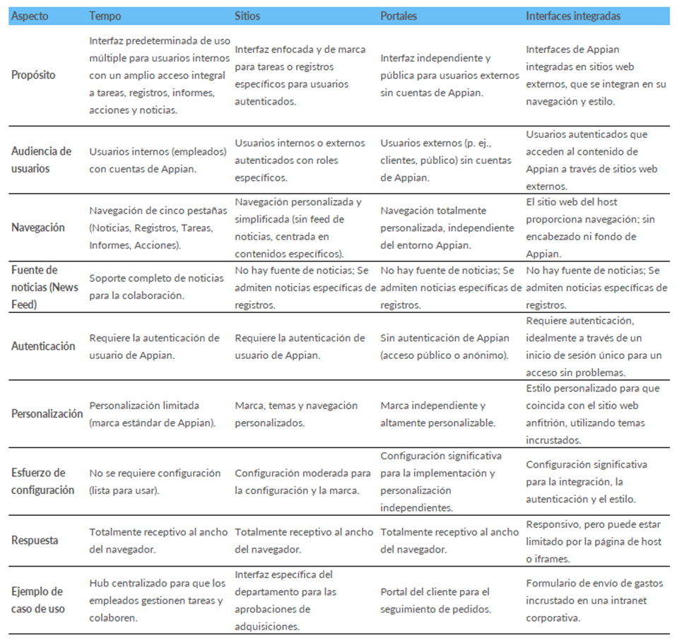 ICX_tabla con el resumen de las diferencias