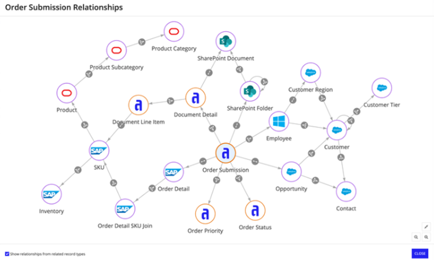 ICX_ Order sudmission
